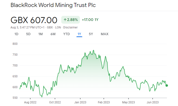 BlackRock World Mining Trust