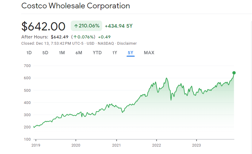 3. Costco Wholesale (COST): Sustainable Growth and Global Expansion