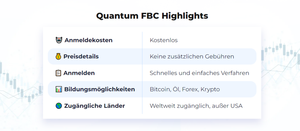 Quantum FBC highlights