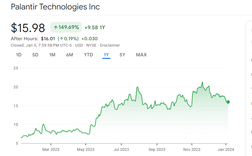 Palantir Technologies Stock