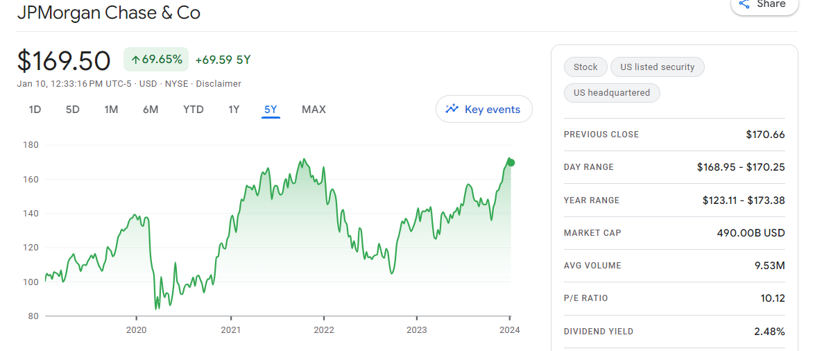 Building Monthly with Stock Dividends BuyShares