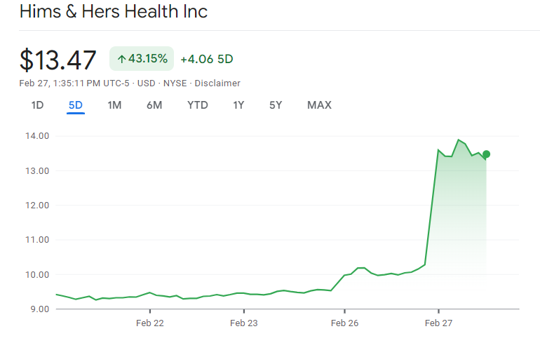 Hims & Hers Health (NYSE: HIMS) r