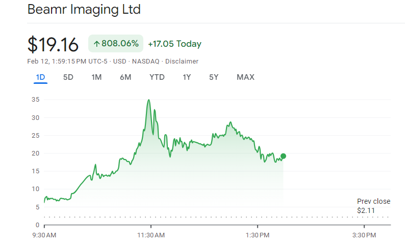 Beamr Imaging Stock price