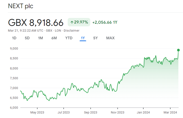 Next stock price