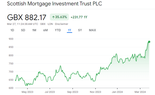 Scottish Mortgage Stock 