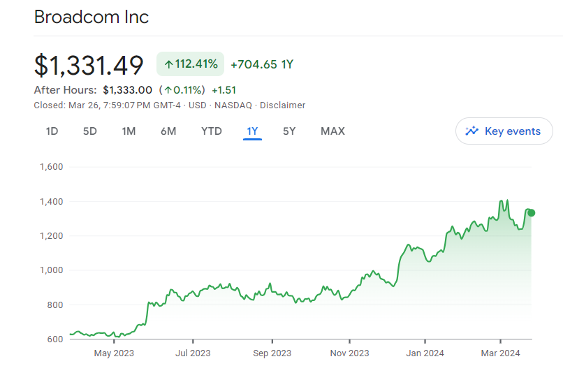 Broadcom share price (NASDAQ: AVGO) a Leading Semiconductor Stock