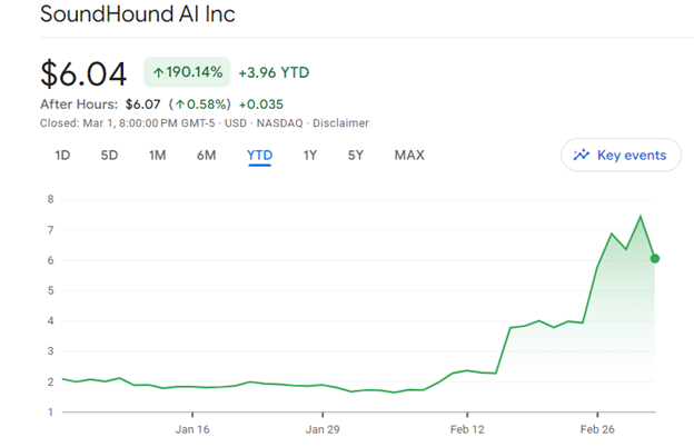 1. SoundHound (NASDAQ: SOUN)