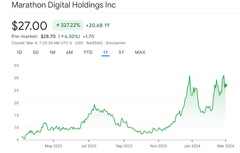 Marathon Digital Holdings stock outlook