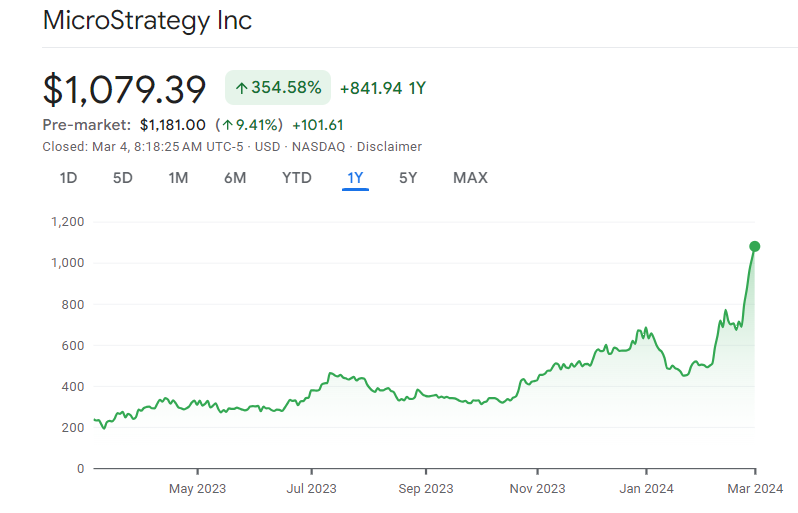MicroStrategy Shares