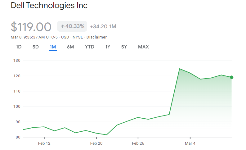 5. Dell Technologies (NYSE: DELL)