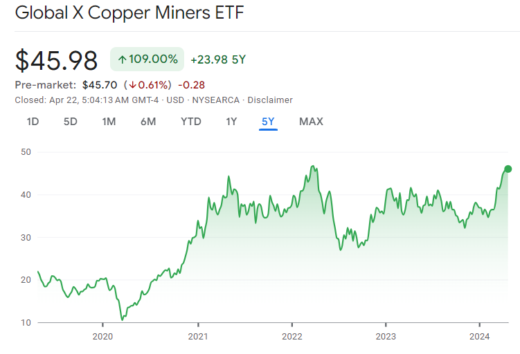 1. Global X Copper Miners ETF (COPX)
