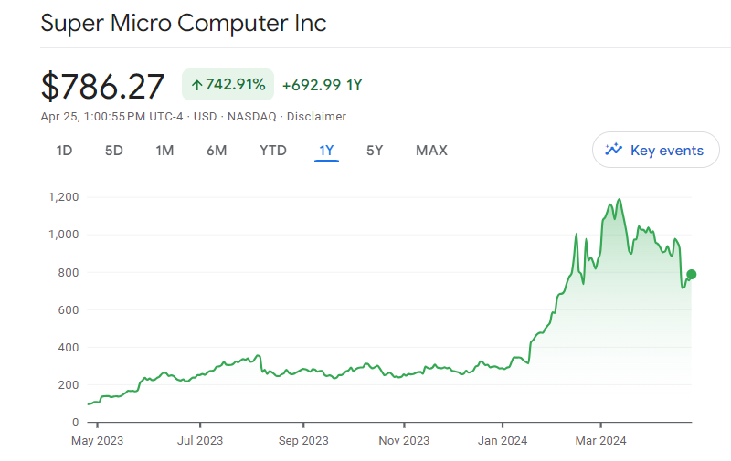 Super Micro Computer (NASDAQ: SMCI)