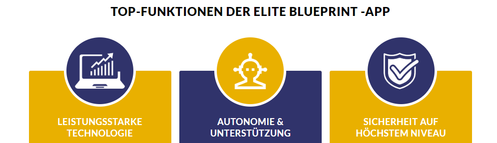 Hauptfunktionen von Elite Blueprint