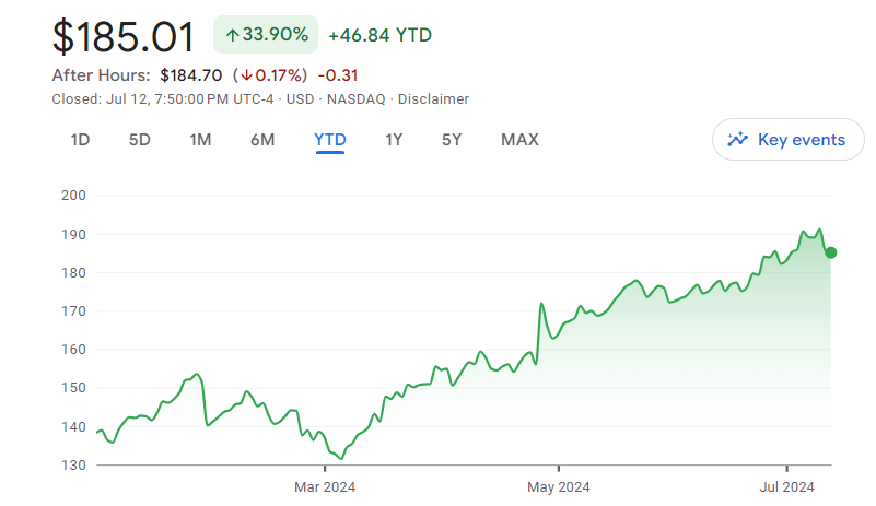 Alphabet Inc. (NASDAQ: GOOGL)