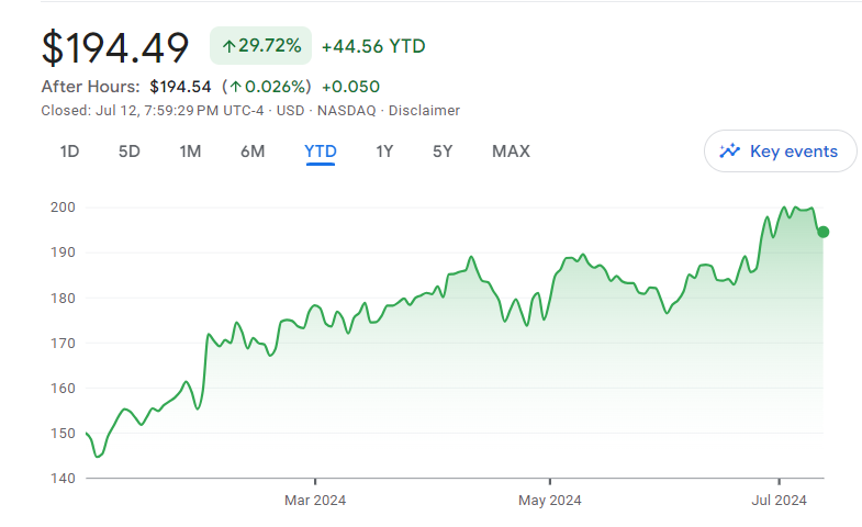 Amazon.com Inc. (NASDAQ: AMZN)