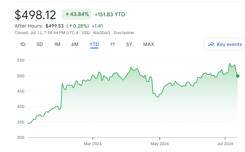 Meta Platforms Inc. (NASDAQ: META)