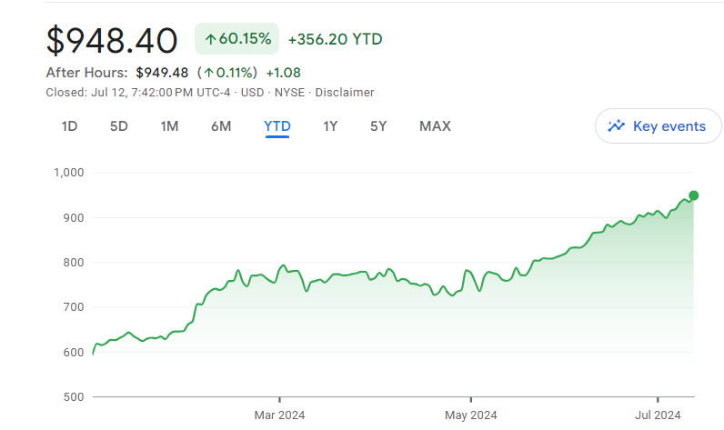 Eli Lilly and Co. (NYSE: LLY)