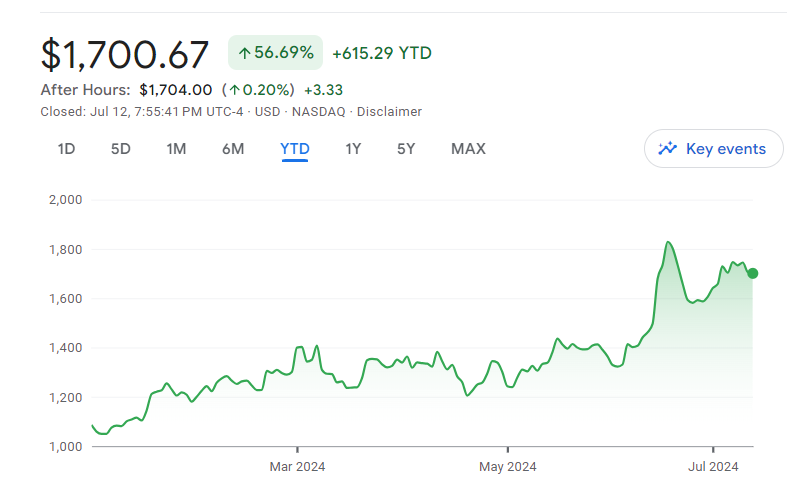 Broadcom Inc. (NASDAQ: AVGO)