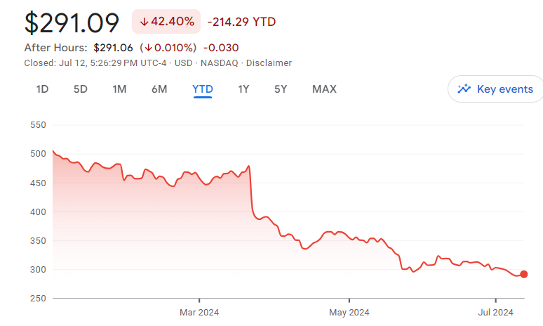  Lululemon Athletica Inc. (NASDAQ: LULU)