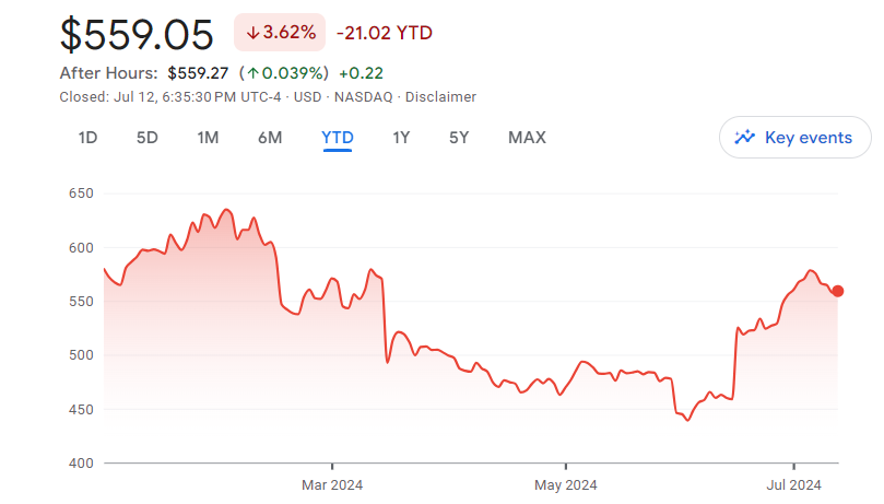 Adobe Inc. (NASDAQ: ADBE)