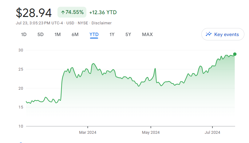 Palantir Technologies stock 