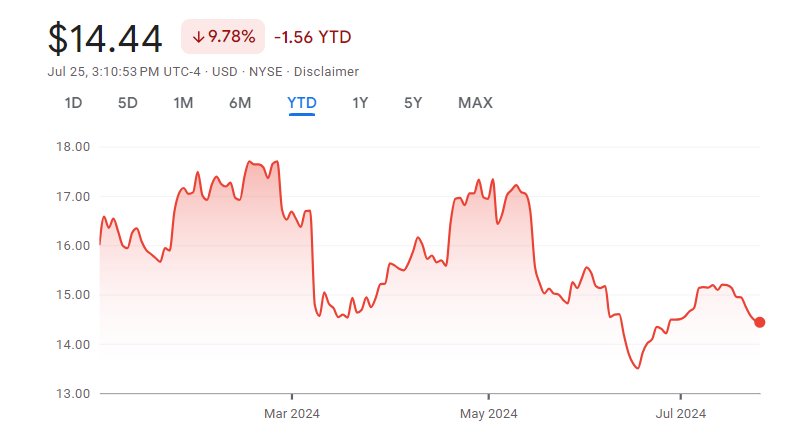  Petroleo Brasileiro SA (NYSE: PBR)