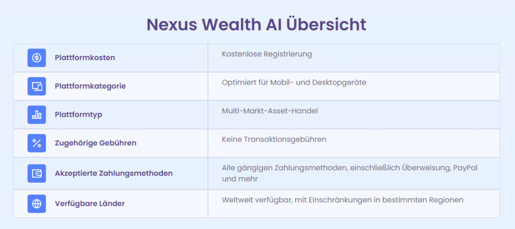 Nexus Wealth AI Übersicht