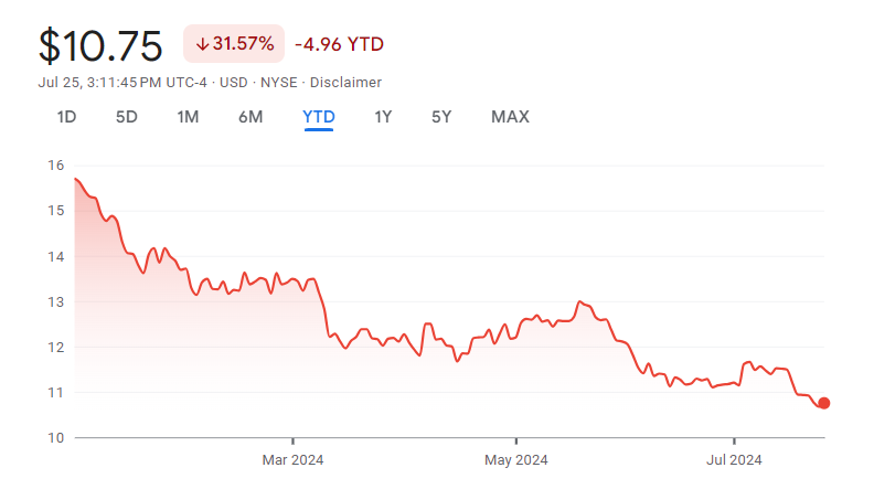 Vale SA (NYSE: VALE)