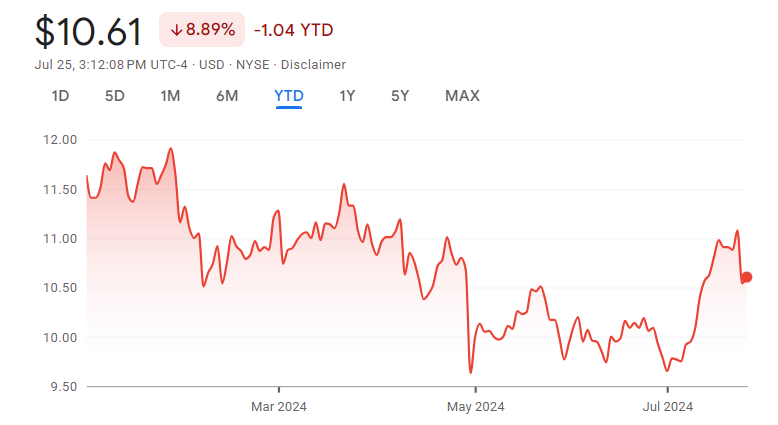 Apollo Commercial Real Estate Finance (NYSE: ARI)