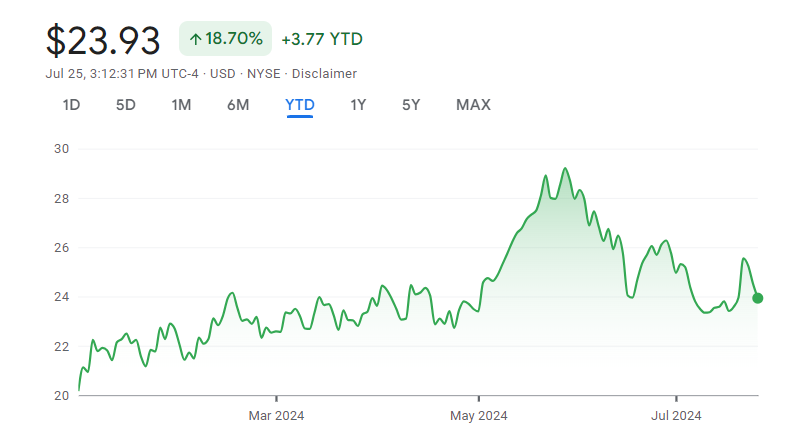 Frontline PLC (NYSE: FRO)