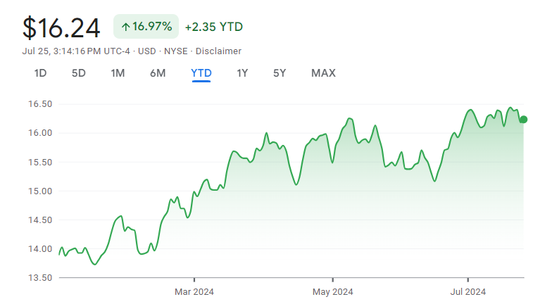 Energy Transfer LP (NYSE: ET)