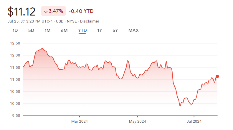 Orange SA (NYSE: ORAN)