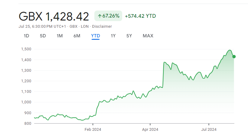 Keller Group (LON: KLR)